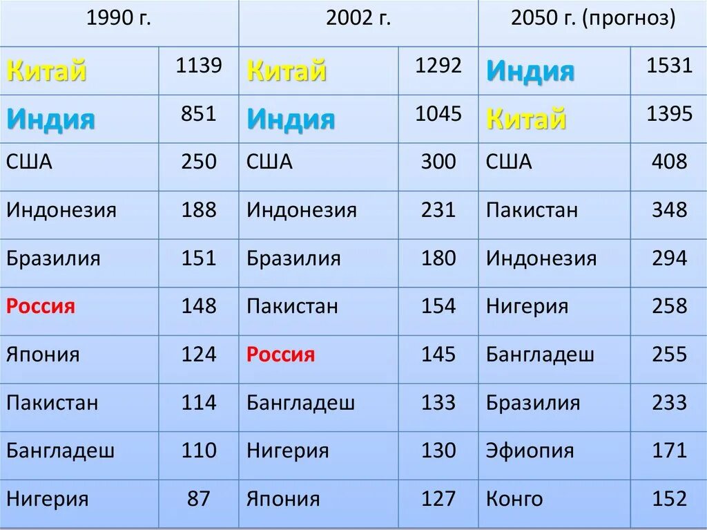 Сколько разного народа. Самые крупные народы.