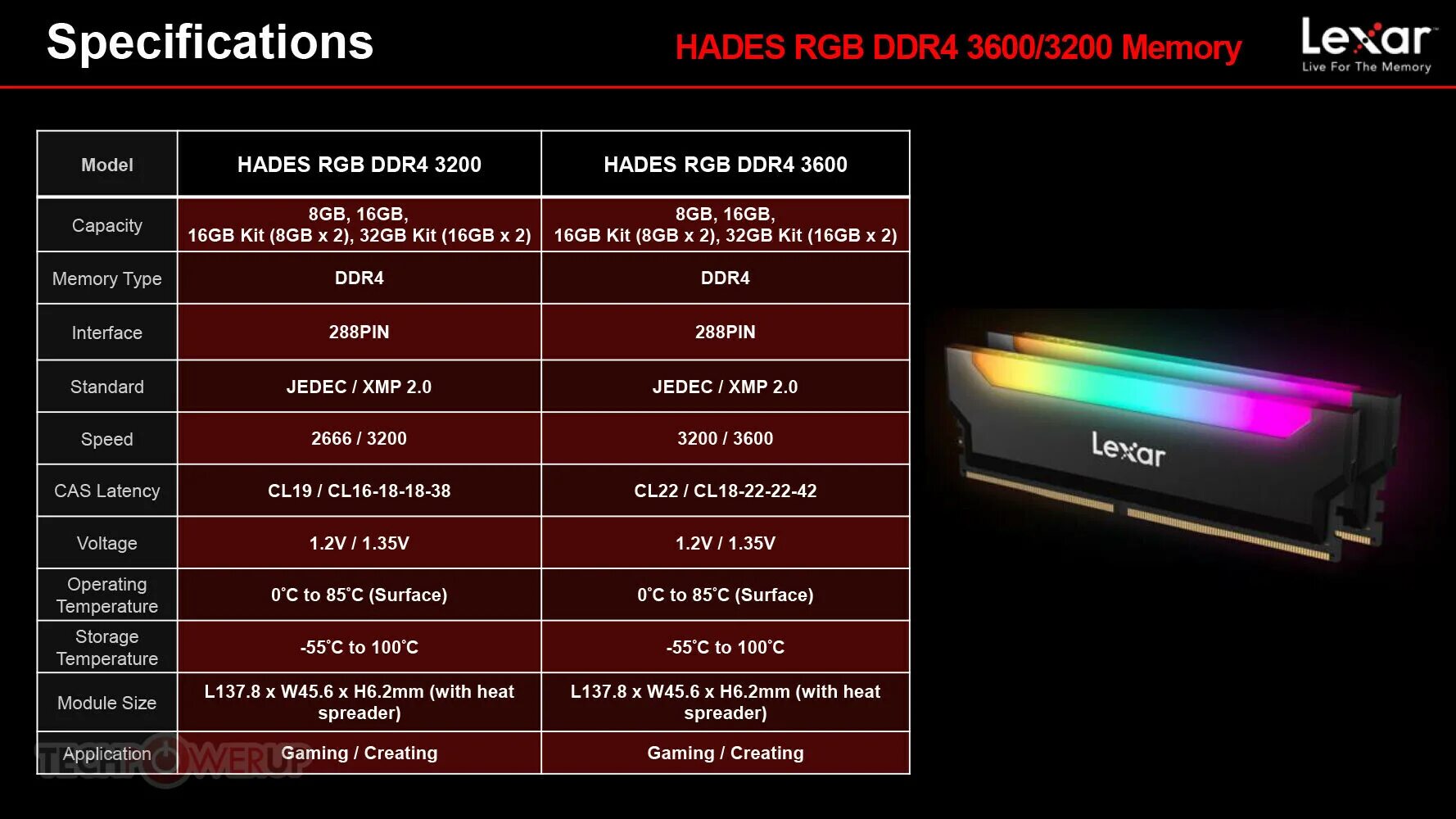 Ddr4 3200 частота. Lexar hades rgb ddr4. lexar ddr4 16gb 3600mhz rgb (8*2). ddr4 32(16*2)/3600 lexar rgb. lexar 16gb ddr4 3600mhz (2x8gb) hades rgb.