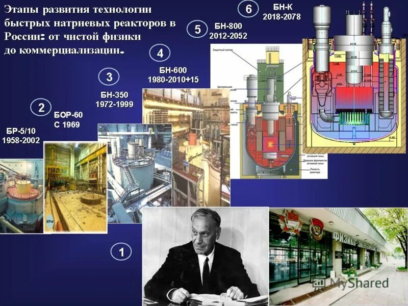 Первая в мире на быстрых нейтронах. Этапы атомной промышленности. Эволюция ядерных реакторов. Реактор на быстрых нейтронах. АЭС на быстрых нейтронах Китай.