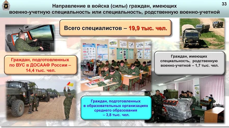 Военный ответ