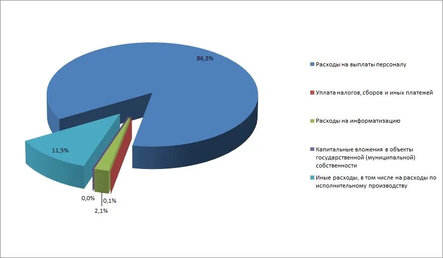 Исполнительные расходы. Общий порядок совершения исполнительных действий. Расходы по совершению исполнительных действий понятие виды. Схема расходы по совершению исполнительных действий. Закон об исполнительном производстве.