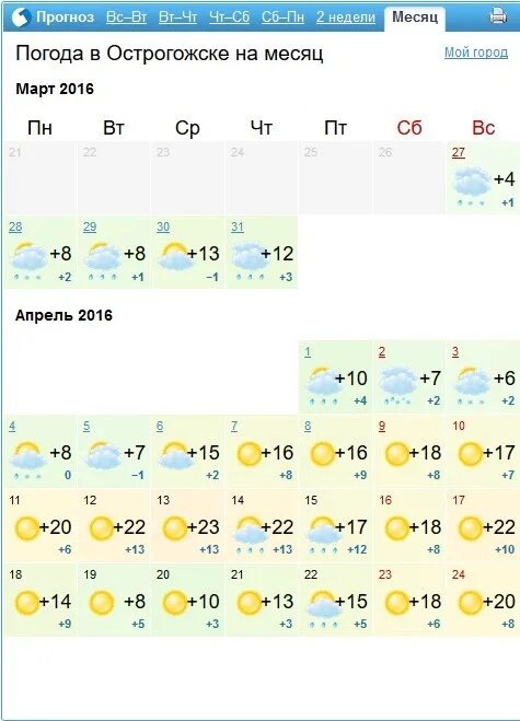 Прогноз погоды Острогожск. Погода в Острогожске на месяц. Погода в Острогожске на 3. Погода в Острогожске на 14. Погода острогожск на 10 дней воронежская область