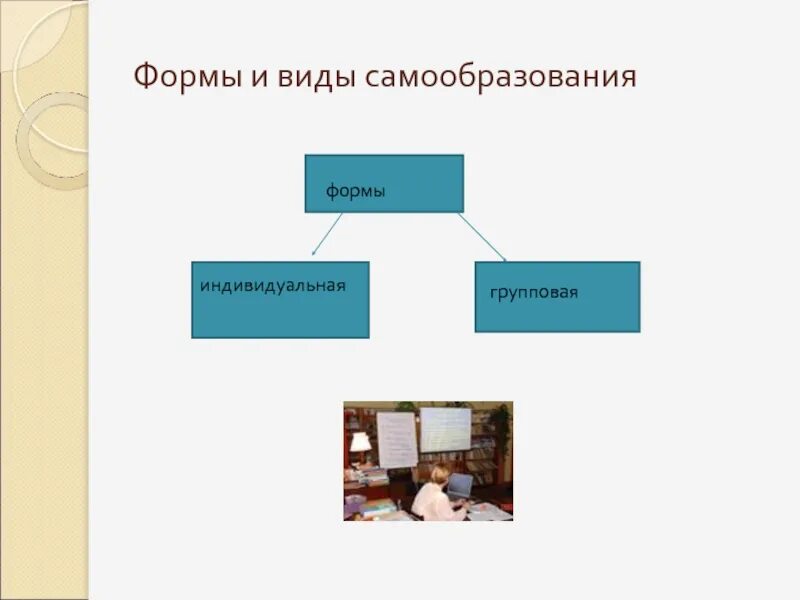 Что из перечисленного не является видом самообразования. Виды самообразования. основные формы самообразования. индивидуальная форма самообразования. основные виды и формы самообразования.