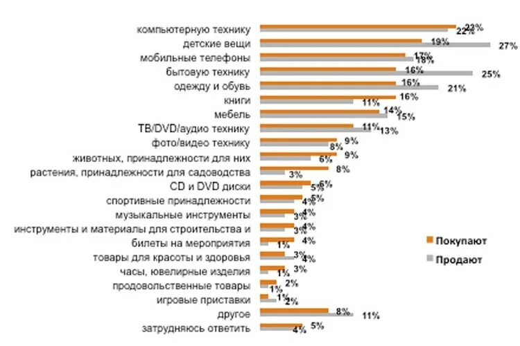 Востребованные товары. Самая продаваемая вещь. Самые продаваемые товары. Самые востребованные товары.