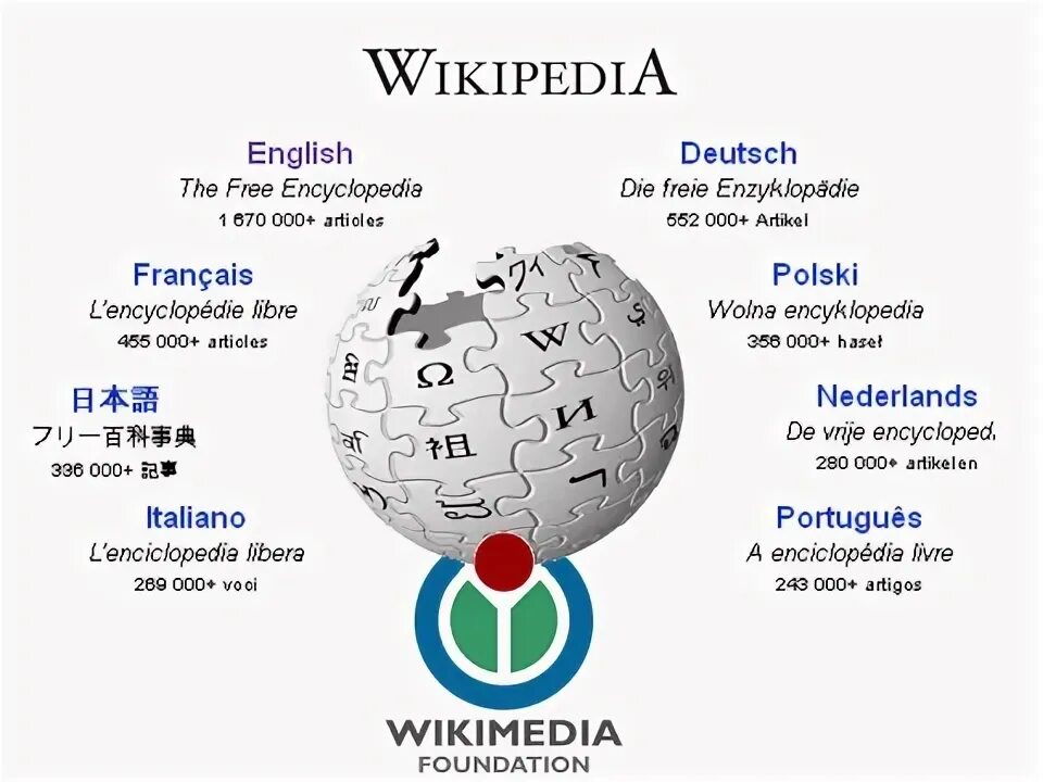 Wikipedia english. Wikipedia english. Английский язык википедия. Английская википедия. Википедия английская версия.