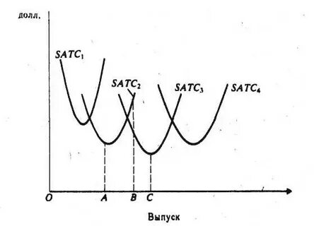 Представлен на рис 7 рис
