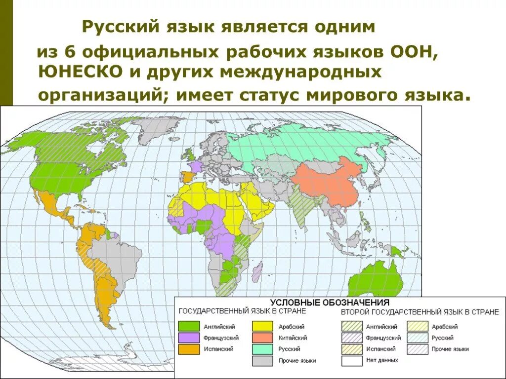 Карта распространения русского языка в мире. Государственные языки ООН карта.