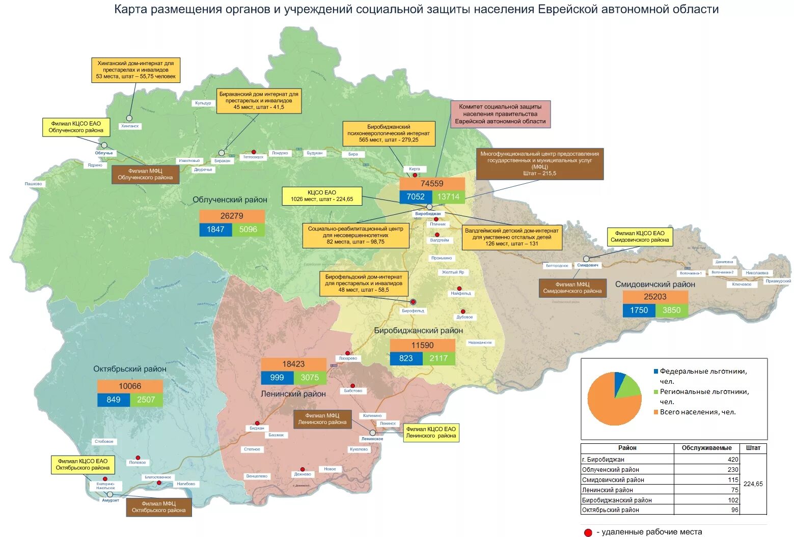 Автономную еврейскую национальную область. Карта Еврейской автономной области с районами. Карта ЕАО С районами. Плотность населения Еврейской автономной области. Еврейская автономная область границы.