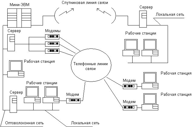 Отображение сети. Основные составляющие компьютерной сети:. компоненты локальной сети схема. основные компоненты компьютерных сетей схема. схема подключения глобальных сетей к интернет.