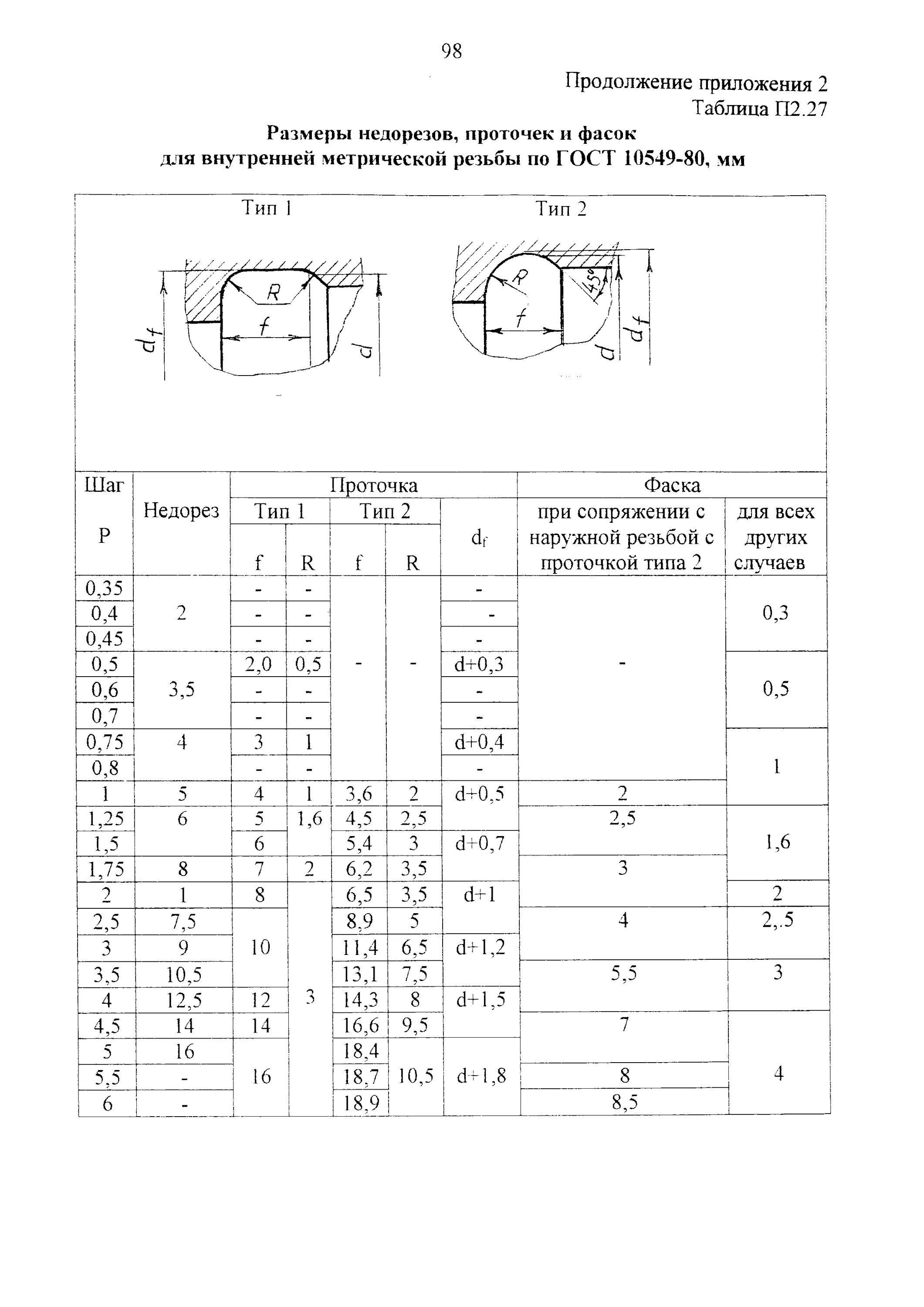 Гост 10549. Недорез резьбы ГОСТ 10549-80. Проточка по ГОСТ 10549-80. Проточка для резьбы м20. Таблица проточек метрической резьбы.