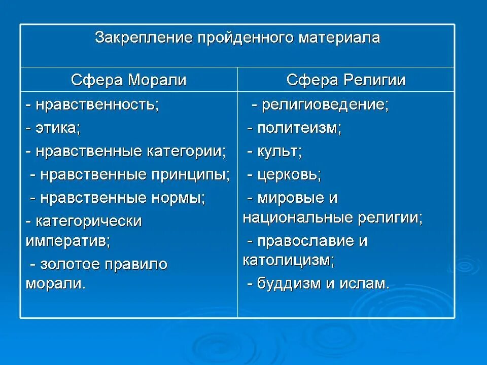 Мораль сходства и различия