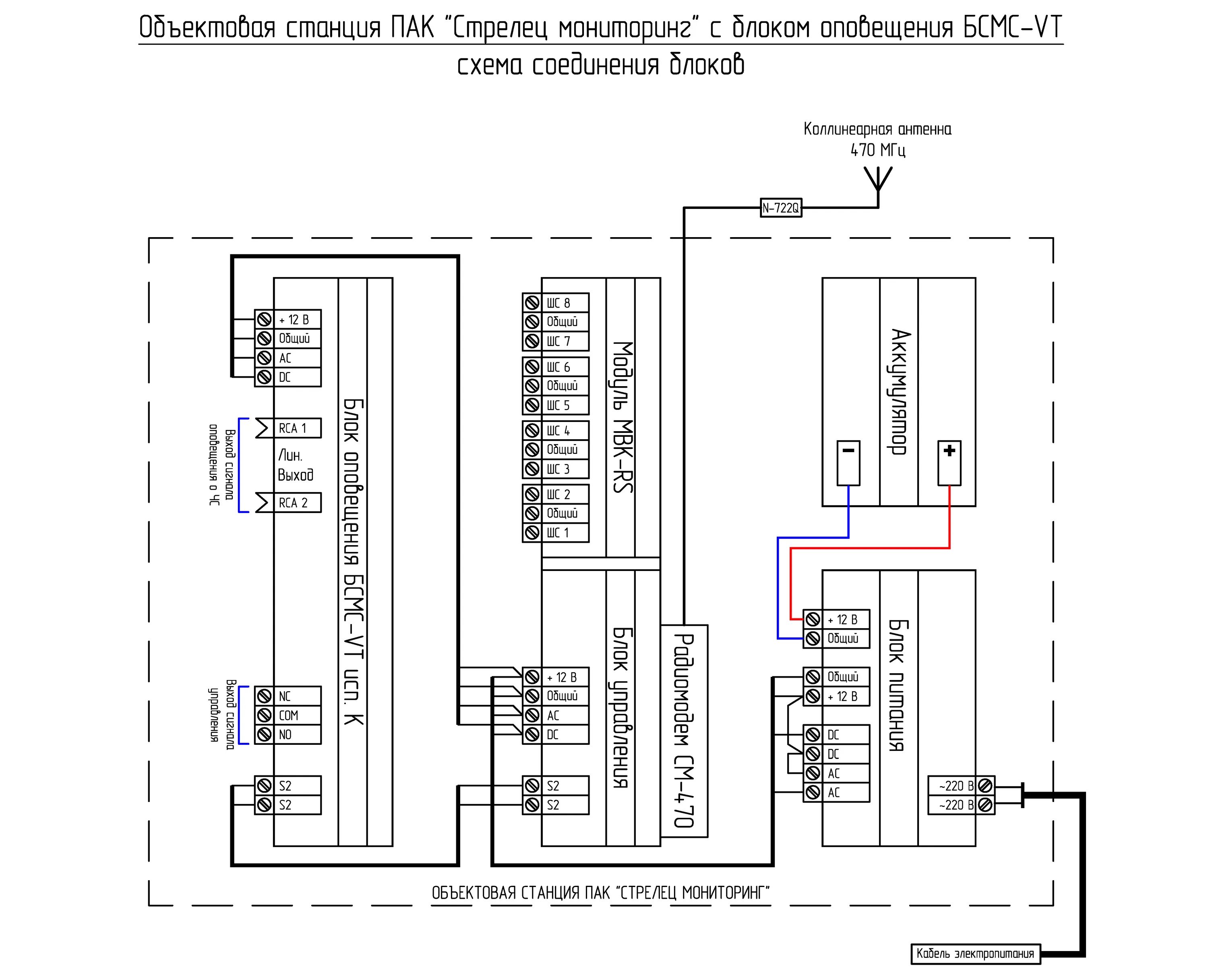 Стрелец мониторинг объектовая