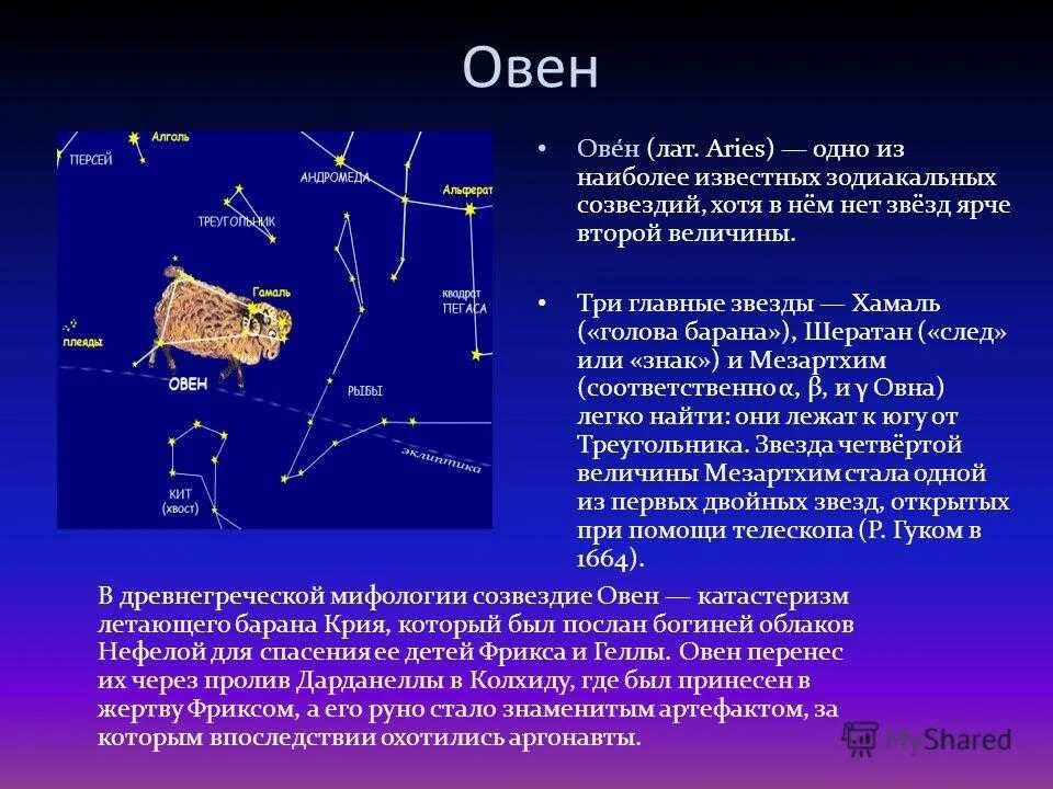 Происхождение созвездия. Созвездие Овен Хамаль шератан. Звезда Хамаль в созвездии овна. Зодиакальное Созвездие овна астрономия. Созвездие овна с названием звезд.
