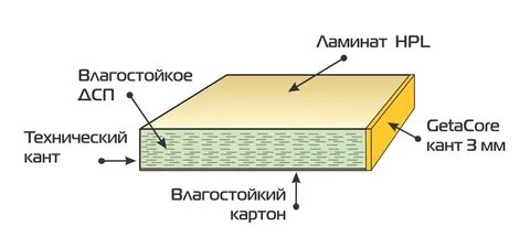 Толщина hpl пластика