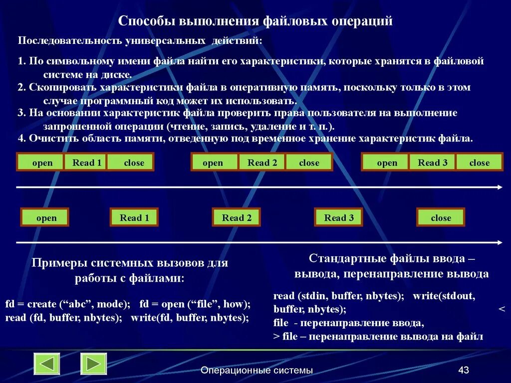 Выполнение операции ввода вывода