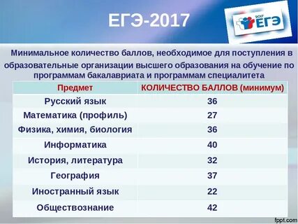 Минимальное количество страниц в проекте