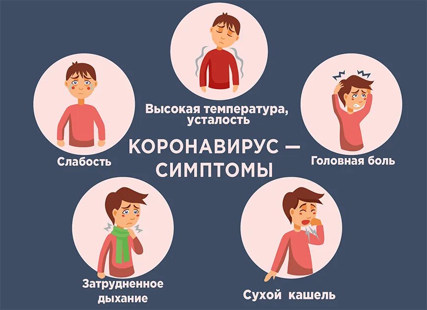 Симптомы нынешнего ковида. Симптомы коронавируса у подростков. коронавирус у подростков симптомы. симптомы коронавируса у подростка 14 лет. первыетсимптоны коронавируса.