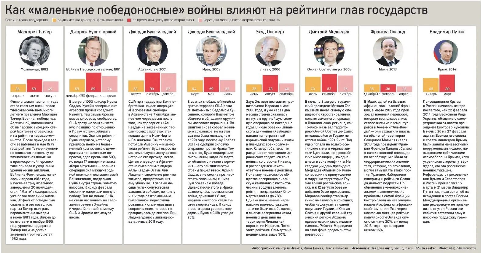 Сколько лет главам государств. Президенты стран мира список. Возраст политиков. Возраст политиков. Сколько лет главам государств.