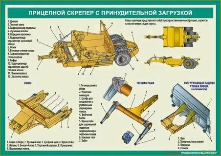 Параметры скрепера