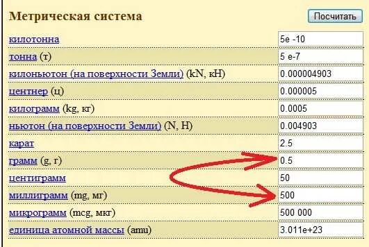 2 5 мл сколько мг. 0.5 мг это сколько мл. 1 5 мл это сколько мг. 0.5 миллиграмм это сколько миллилитров. таблица мг в мл.