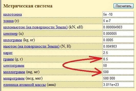 500 грамм это сколько штук. 0.5 Мг это сколько мл. 1 5 Мл это сколько мг. 0.5 Миллиграмм это сколько миллилитров. Таблица мг в мл.