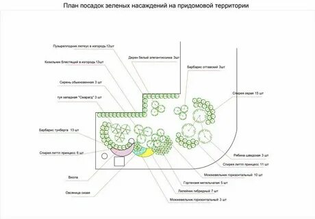 Регламент зеленых насаждений