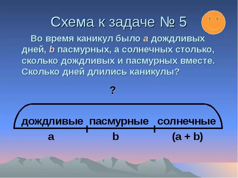 Задача в декабре было 30 солнечных дней. Задача из 57 дней пасмурных солнечных. Задачи на каникулы. Решение задачи за время каникул.