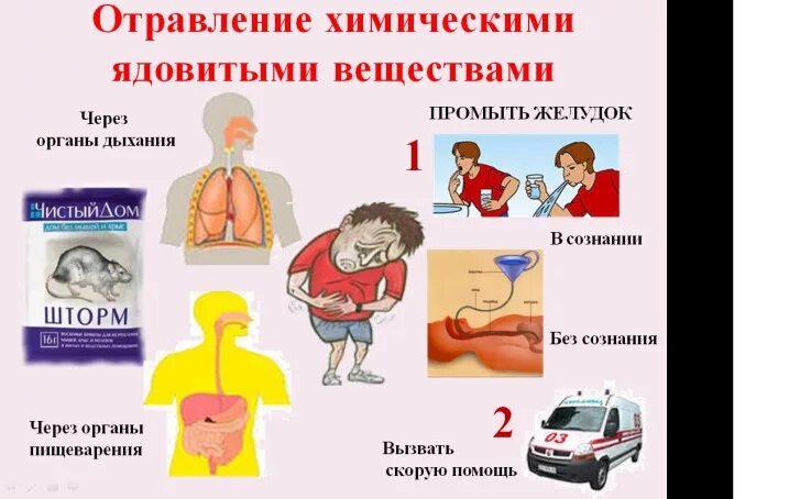 Повреждение химическими веществами. Признаки отравления химическими веществами. Отравление хим веществами симптомы. Отравление токсичными веществами первая помощь. Отравление ядовитыми химическими веществами.