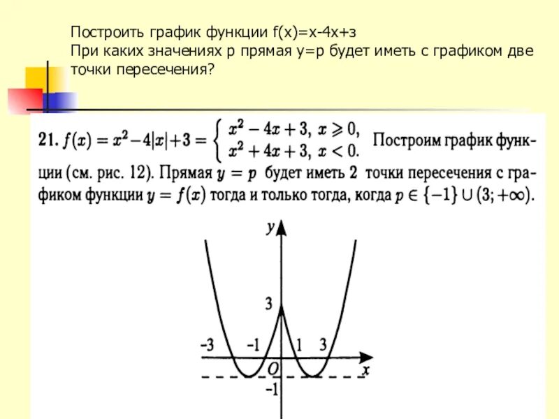 Какие есть функции f x. Построить график функции y f x. Постройте график функции f(x). Как построить график функции y f x. Как строить график функции f x.