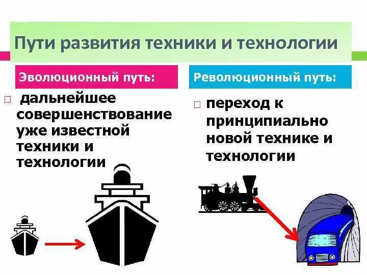2 пути развития техники и технологии