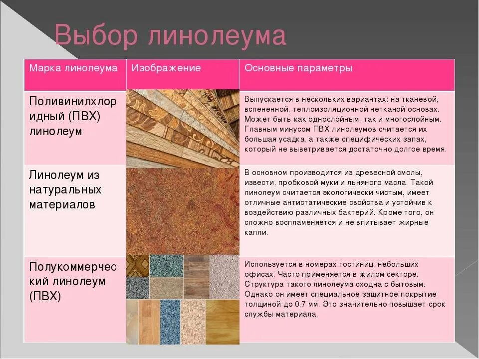 Типы линолеума. Толщина бытового линолеума. структура бытового линолеума. марка линолеума.