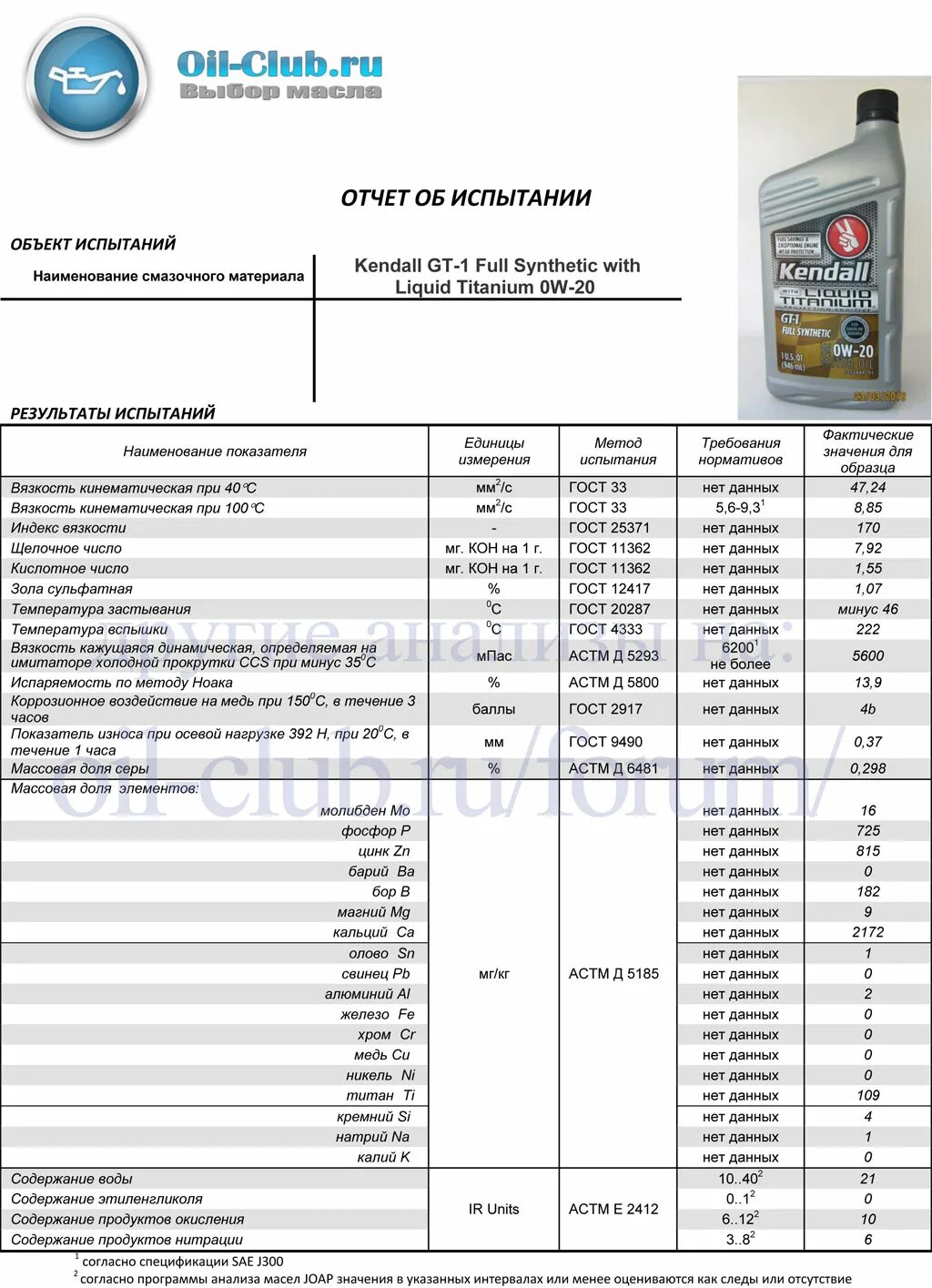 Масло Kendall 5w20. Масло идемитсу 5w40 фулл синтетик. Kendall gt-1 Max 5w-20. Масло моторное 5w40 синтетика ful. Лабораторные анализы масел 5w30