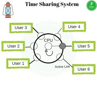 Shared for the first time