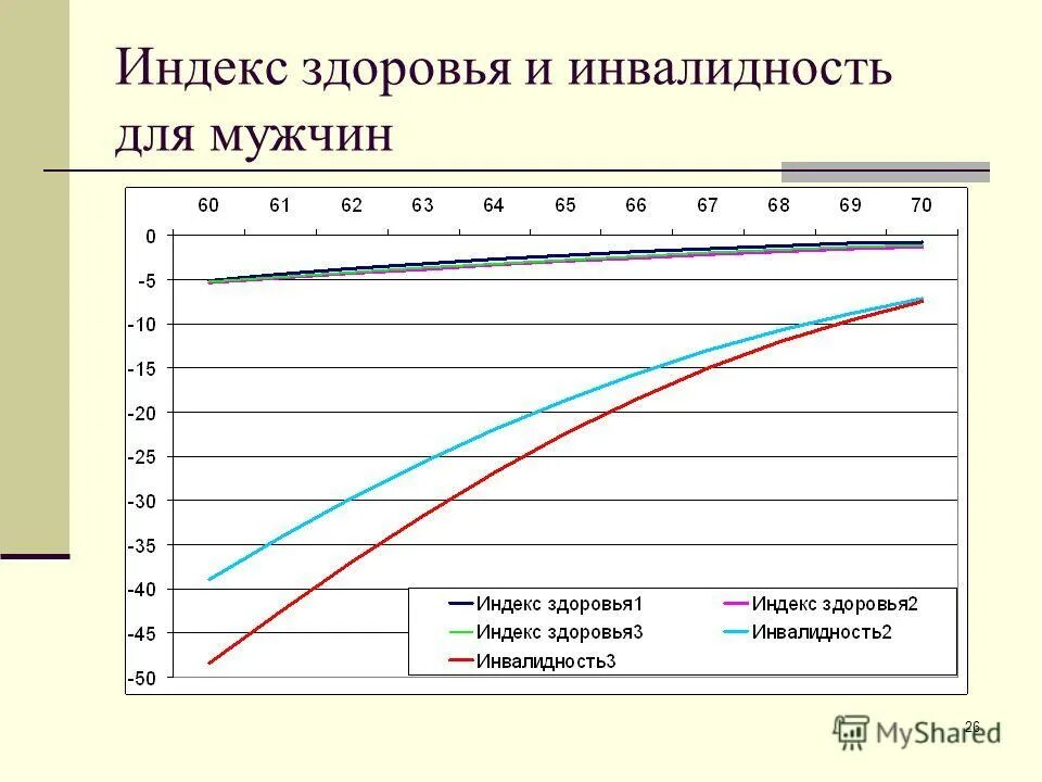 Индекс здоровья это