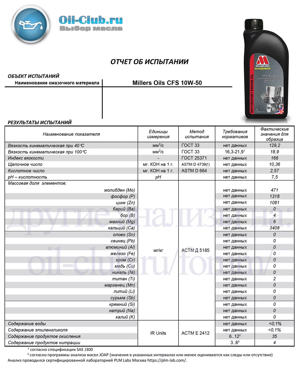 Масло 0 50. Millers Oils CFS 0w30 NT+. 10в50 масло расшифровка. Характеристики масла 10w50. Кинематическая вязкость 5w50.