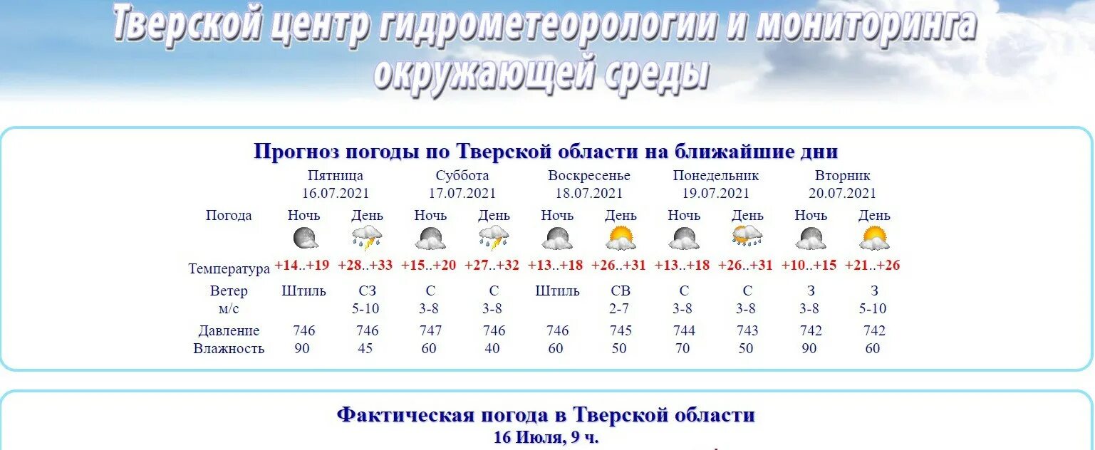 Прогноз погоды в Коломне на 14 дней. Погода в Твери синоптик. Погода в Коломне на неделю от Гидрометцентра. Погода в Коломне на месяц от Гидрометцентра. Погода в коломне на завтра по часам