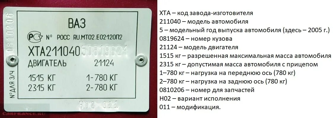 Расшифровка ваз 2110. Табличка с вин номером ВАЗ 2110. Табличка вин ВАЗ 2110. Идентификационная табличка ВАЗ 2110. ВАЗ 2111 шильдик с VIN.