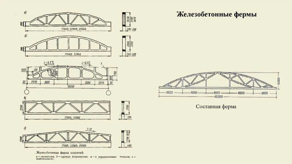 Ж б ферма. Ферма жб 24 м. Армирование сегментной безраскоснойжб фермы 24м. Железобетонная сегментная ферма 18 м. Ферма ЖБИ 18 метров.