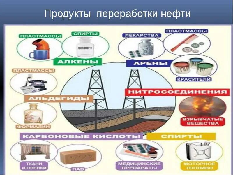 Керосин осветительный. Продукты переработки керосина. Продукты переработки бензина. Светлые и темные нефтепродукты. Светлые и темные нефтепродукты классификация.