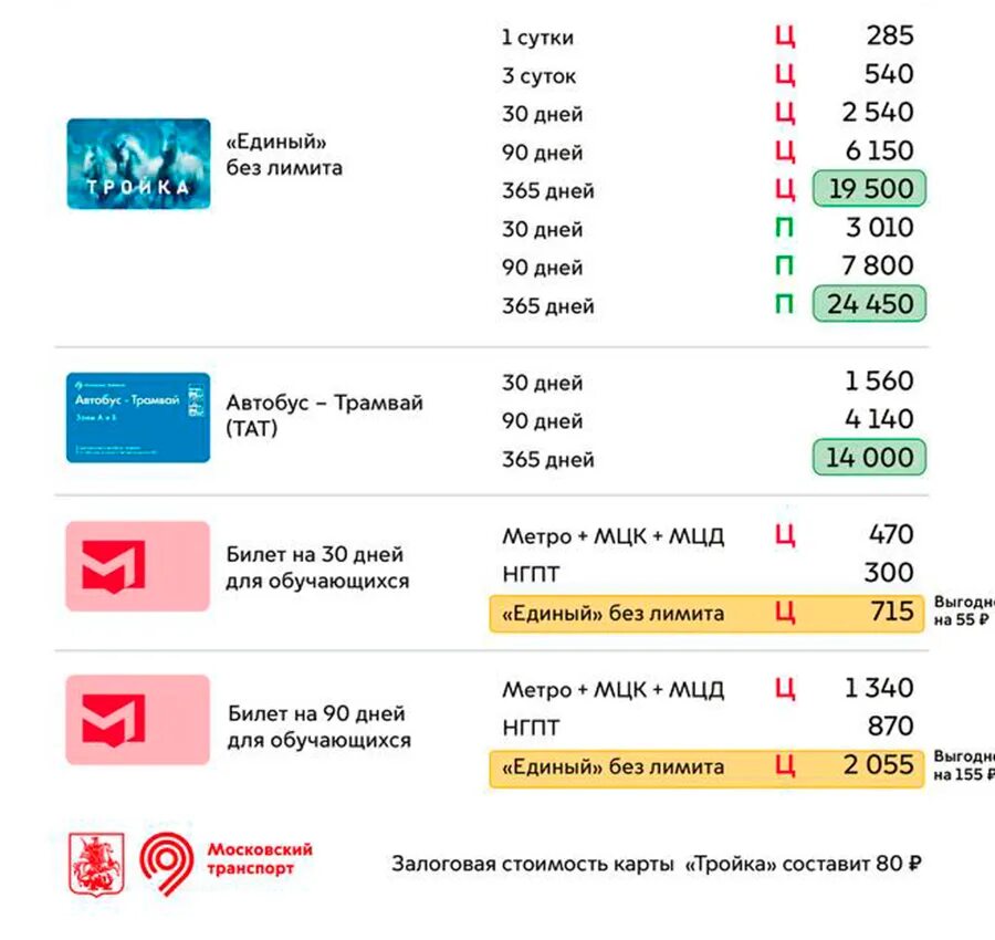 Тарифы метро Москва 2023 тройка. Безлимитный проездной на метро. Карта тройка тарифы 2023. Стоимость проезда в метро.