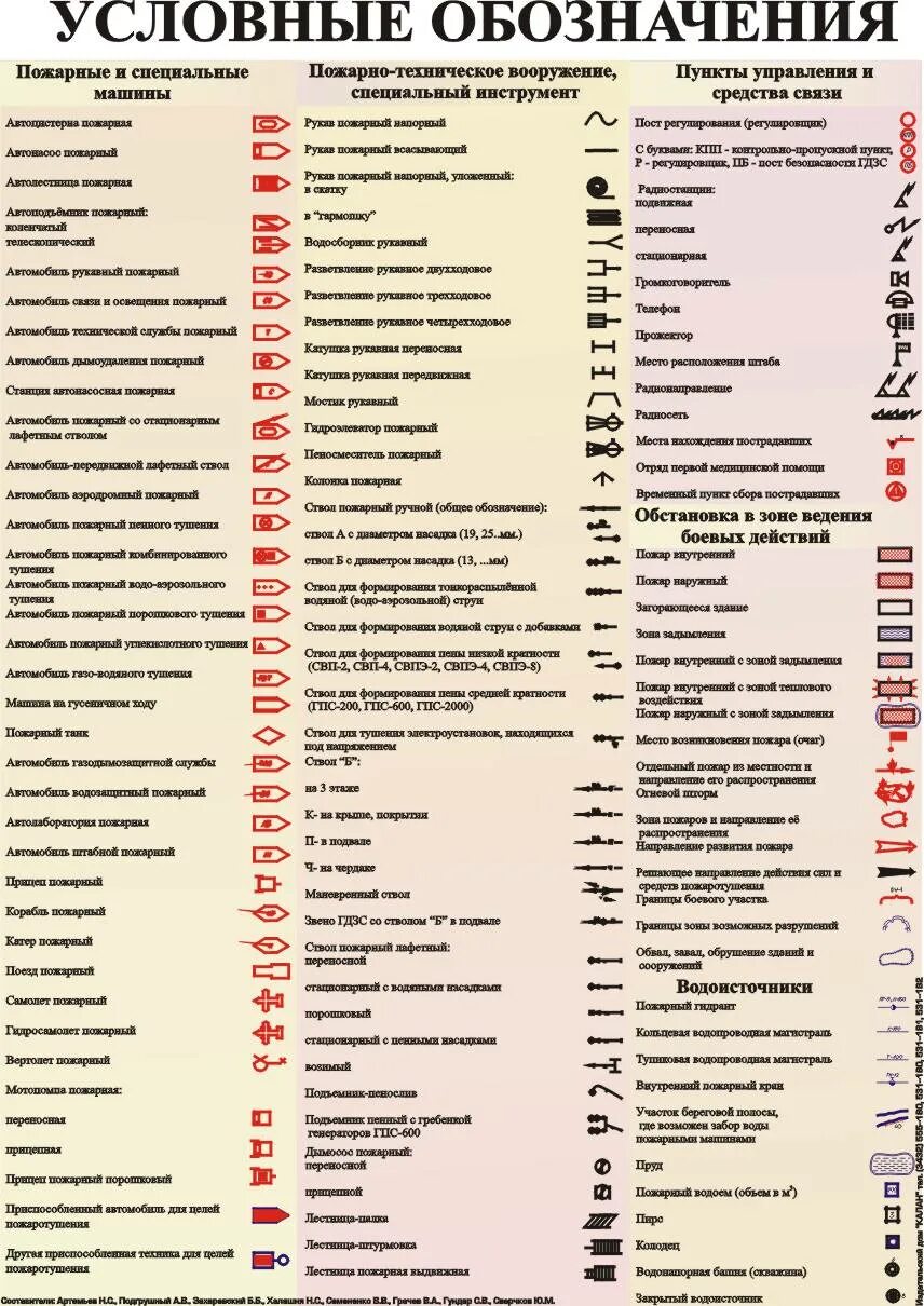Обозначение пожарной техники. Условные обозначения пожарных автомобилей. Условные обозначения пожарных автомобилей на схемах. Пожарные обозначения условные графические. Военные обозначения в россии