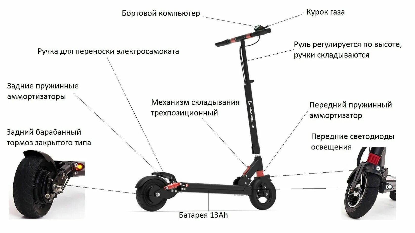 Kugoo характеристики. Самокат kugoo x1. электросамокат kugoo х1. электросамокат kugoo x1 jilong. электросамокат kugoo x1 13ah.