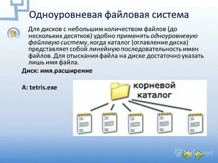 Файловая система программного обеспечения