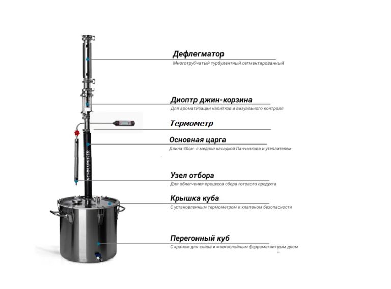 Строение самогонного аппарата колонного типа. Устройство самогонного аппарата колонного типа. Самогонный аппарат чертежи с размерами из нержавейки. Самогонный аппарат колонного типа. Самогонные аппараты рейтинг качества