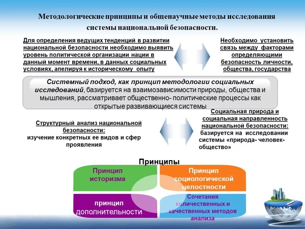 Методы исследования национальной безопасности. Методологические принципы. Методы и методологические подходы. Общенаучные методологические методы исследования. Безопасность современный подход