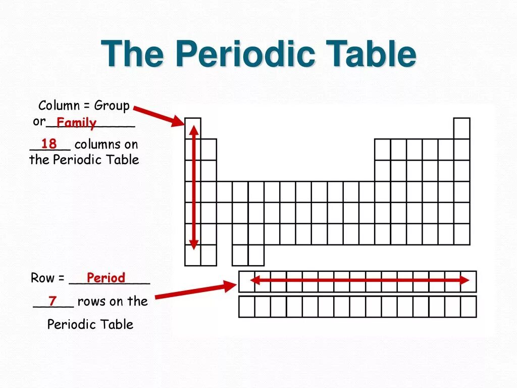 Column group. Periodic table row. column periodic table. the periodic table презентация. columns in periodic table.
