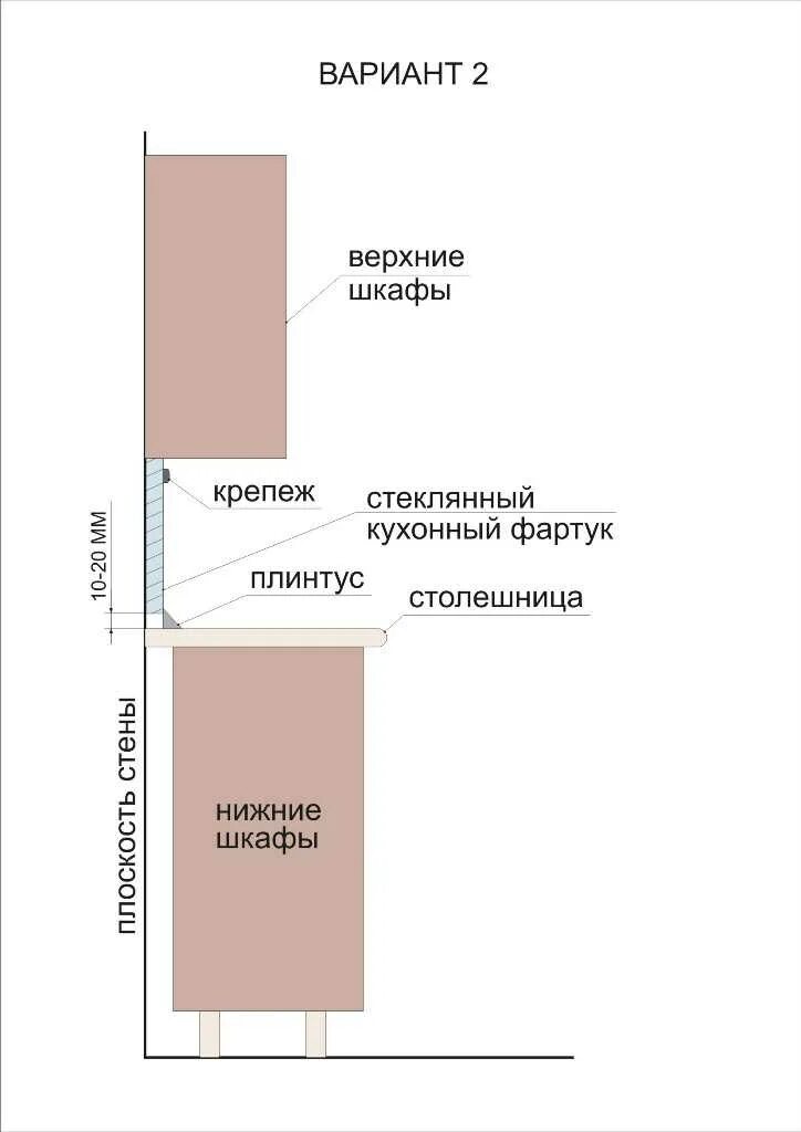 Как закрепить фартук на стене. Крепление кухонных фартуков мдф. крепление кухонного фартука из мдф. монтаж кухонного фартука из мдф. монтаж мдф фартука на кухню.