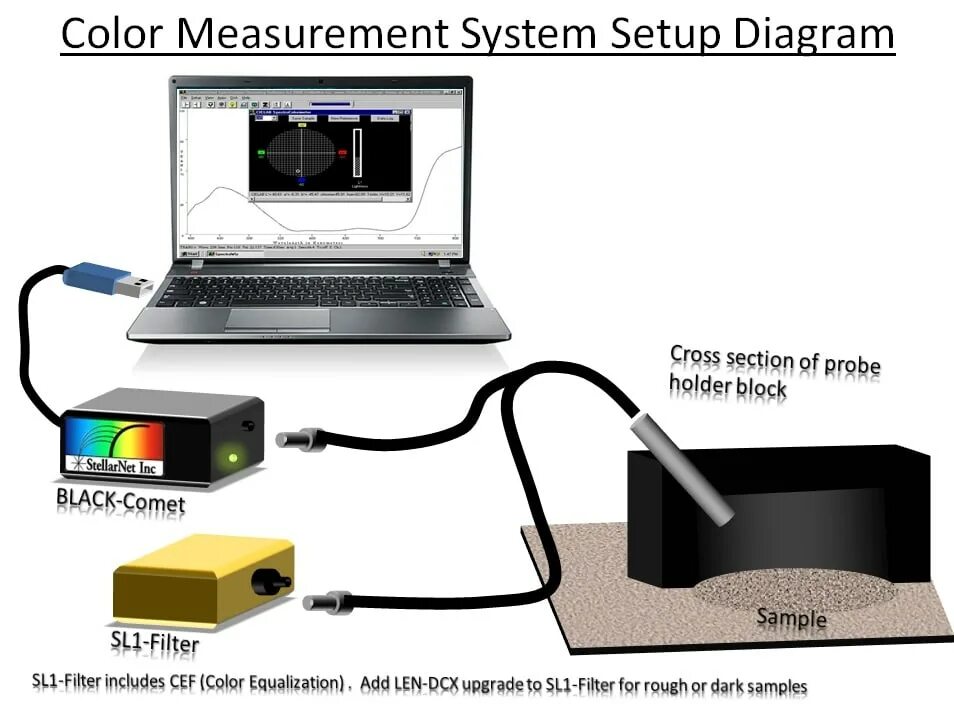 USB спектрометр. Спектрометр цвета. Портативный спектрометр itms Vaper Tracer. Systems of measurement.