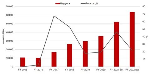 2017 год перспективы