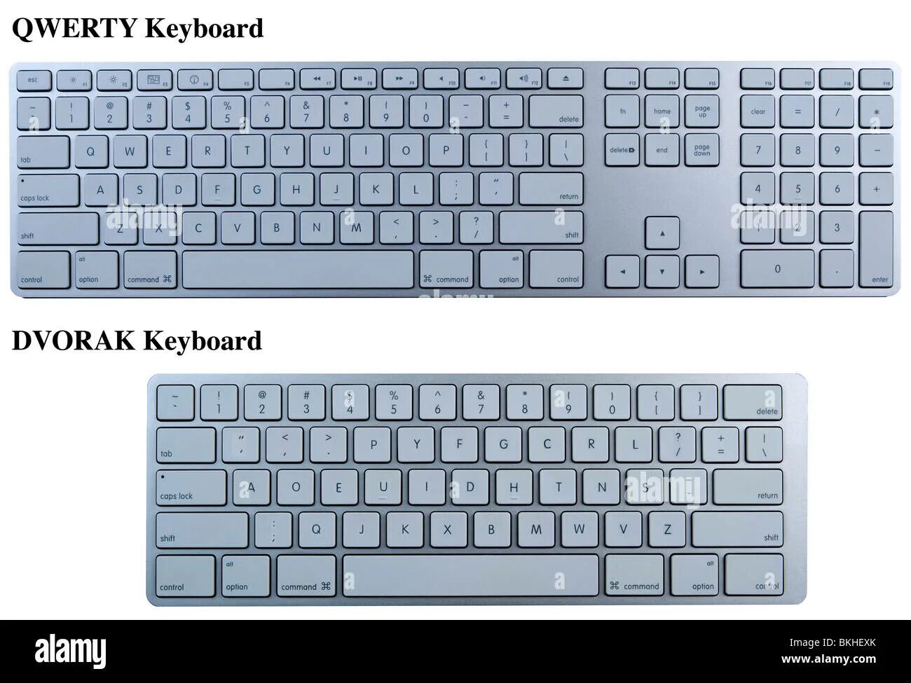 Клавиатура QWERTY Dvorak. QWERTY Keyboard Layout. QWERTY vs Dvorak. Раскладка Дворака.